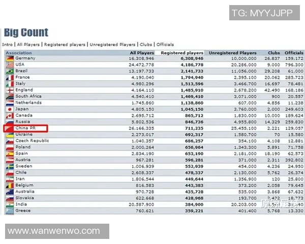 全球足球球星最新综合实力与数据统计排名分析
