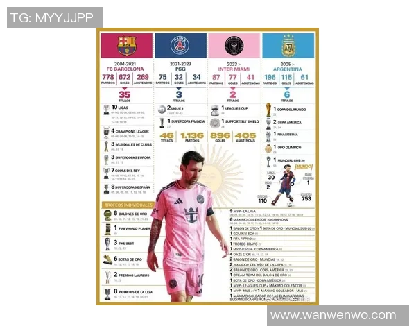 足球巨星聚焦：从梅西到C罗，顶级球员如何在各大俱乐部书写传奇